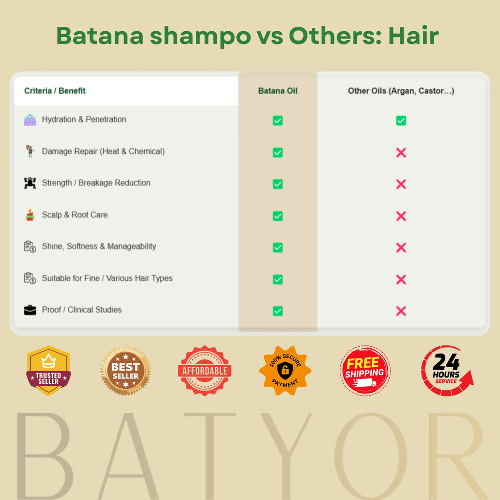 Batana Nourishing Rosemary Hair Growth Shampoo
