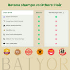 Batana Nourishing Rosemary Hair Growth Shampoo