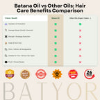 Batana Soft Light Essential Oil